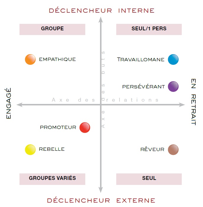 PCM Axes